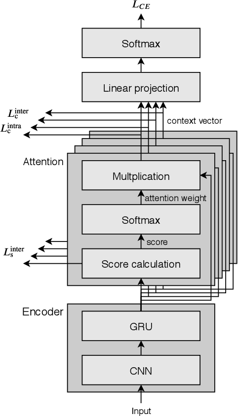 Figure 1 for Orthogonality Constrained Multi-Head Attention For Keyword Spotting