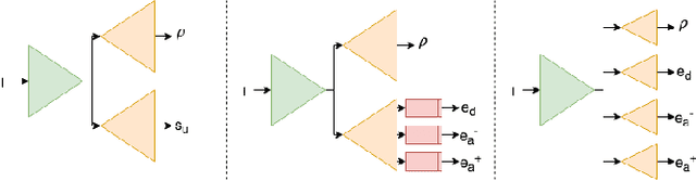 Figure 1 for ShadingNet: Image Intrinsics by Fine-Grained Shading Decomposition