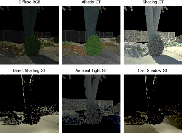Figure 2 for ShadingNet: Image Intrinsics by Fine-Grained Shading Decomposition