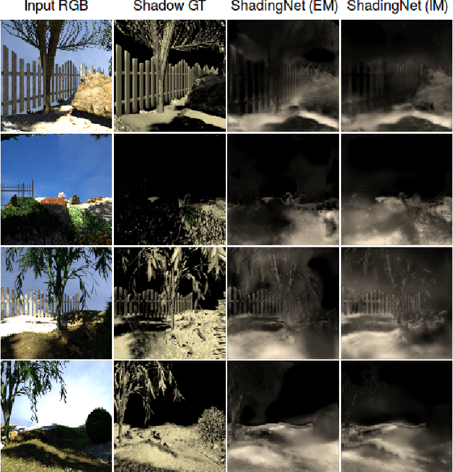 Figure 3 for ShadingNet: Image Intrinsics by Fine-Grained Shading Decomposition
