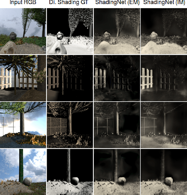 Figure 4 for ShadingNet: Image Intrinsics by Fine-Grained Shading Decomposition