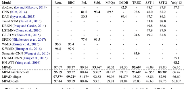 Figure 2 for Message Passing Attention Networks for Document Understanding