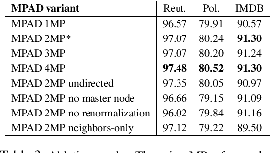 Figure 3 for Message Passing Attention Networks for Document Understanding