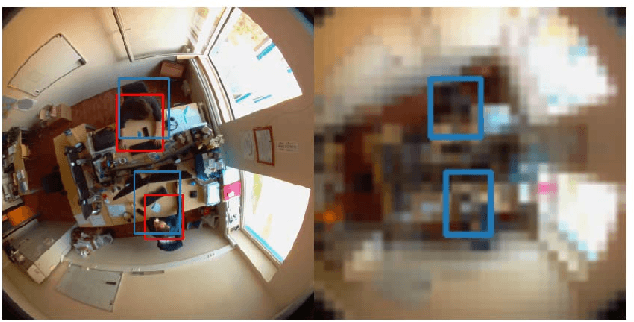 Figure 2 for Anyone here? Smart embedded low-resolution omnidirectional video sensor to measure room occupancy