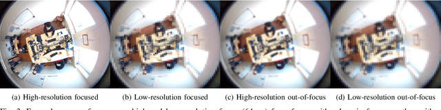 Figure 3 for Anyone here? Smart embedded low-resolution omnidirectional video sensor to measure room occupancy