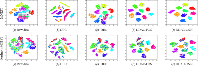 Figure 3 for Unsupervised Deep Discriminant Analysis Based Clustering