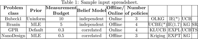 Figure 1 for MOLTE: a Modular Optimal Learning Testing Environment
