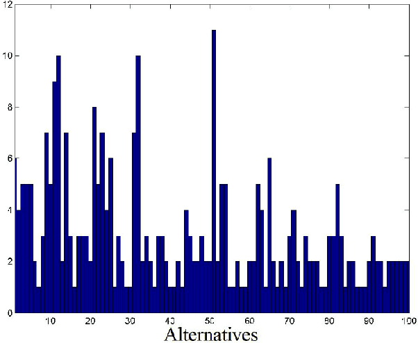 Figure 3 for MOLTE: a Modular Optimal Learning Testing Environment