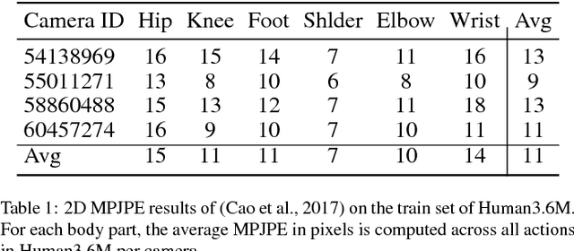 Figure 2 for A generalizable approach for multi-view 3D human pose regression
