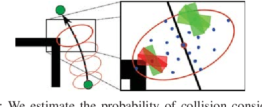 Figure 1 for Graduated Fidelity Lattices for Motion Planning under Uncertainty