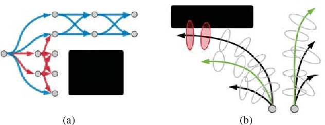 Figure 2 for Graduated Fidelity Lattices for Motion Planning under Uncertainty