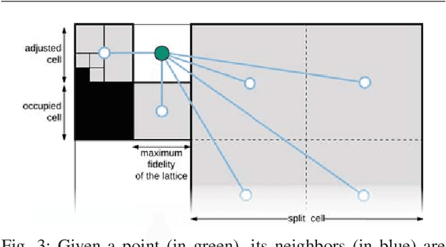 Figure 3 for Graduated Fidelity Lattices for Motion Planning under Uncertainty