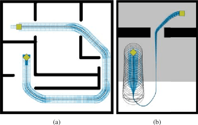 Figure 4 for Graduated Fidelity Lattices for Motion Planning under Uncertainty