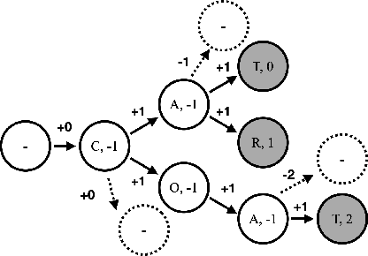 Figure 1 for Spell my name: keyword boosted speech recognition