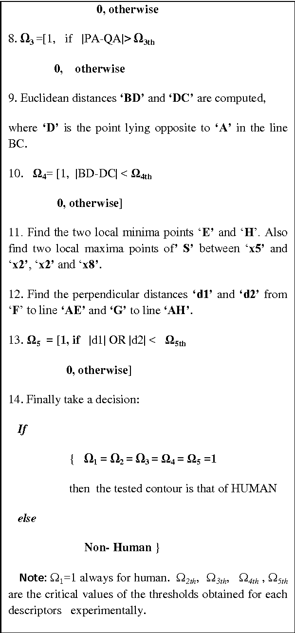 Figure 1 for A Novel Equation based Classifier for Detecting Human in Images