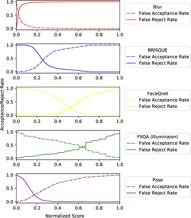 Figure 3 for MorDeephy: Face Morphing Detection Via Fused Classification