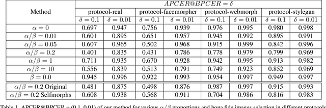 Figure 2 for MorDeephy: Face Morphing Detection Via Fused Classification