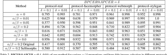 Figure 4 for MorDeephy: Face Morphing Detection Via Fused Classification