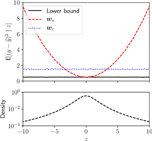 Figure 1 for Robust Prediction when Features are Missing