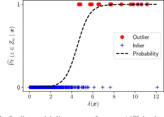 Figure 2 for Robust Prediction when Features are Missing