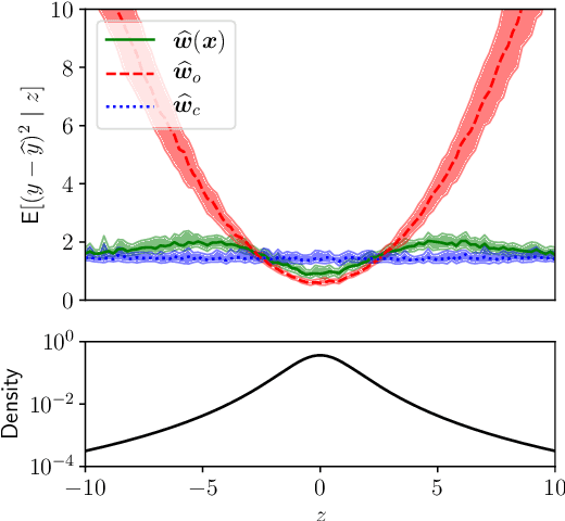 Figure 3 for Robust Prediction when Features are Missing