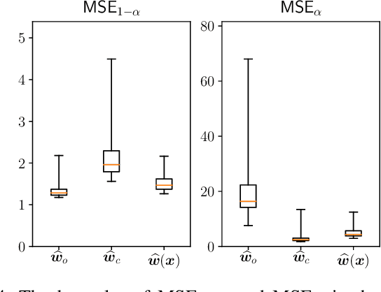 Figure 4 for Robust Prediction when Features are Missing