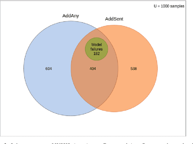 Figure 3 for Leveraging Extracted Model Adversaries for Improved Black Box Attacks