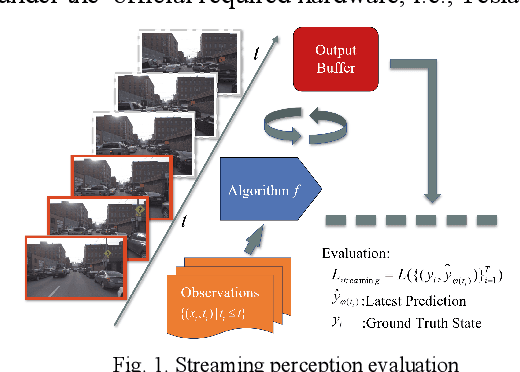 Figure 1 for Real-time Streaming Perception System for Autonomous Driving