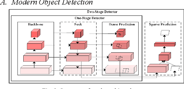 Figure 2 for Real-time Streaming Perception System for Autonomous Driving