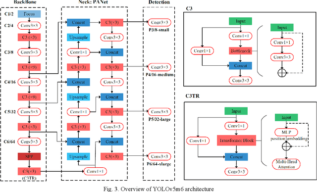 Figure 3 for Real-time Streaming Perception System for Autonomous Driving