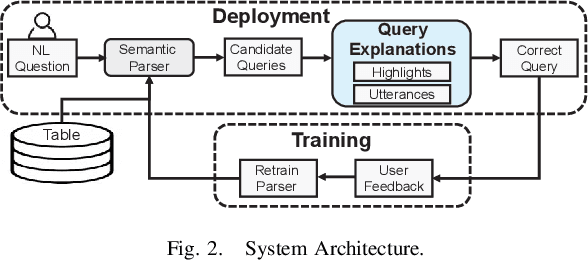 Figure 2 for Explaining Queries over Web Tables to Non-Experts