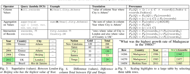 Figure 3 for Explaining Queries over Web Tables to Non-Experts