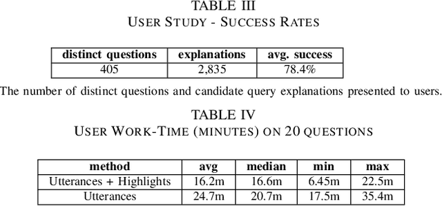 Figure 4 for Explaining Queries over Web Tables to Non-Experts