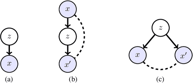 Figure 1 for Improving latent variable descriptiveness with AutoGen