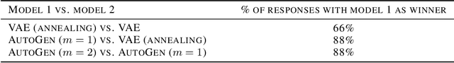 Figure 4 for Improving latent variable descriptiveness with AutoGen