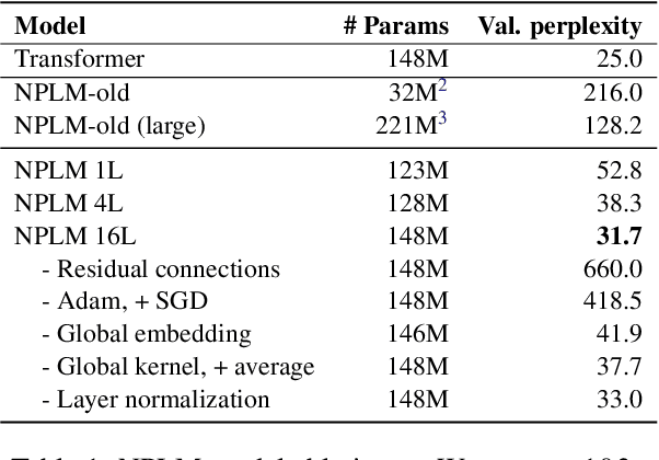 Figure 2 for Revisiting Simple Neural Probabilistic Language Models