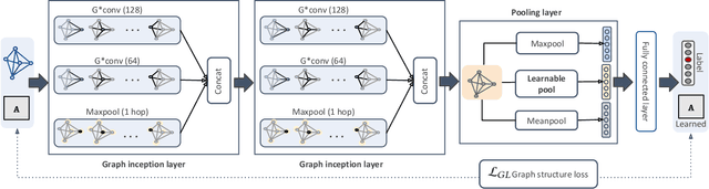 Figure 3 for Learnable Graph Inception Network for Emotion Recognition