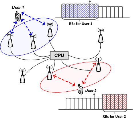 Figure 1 for Opportunistic AP Selection in Cell-Free Massive MIMO-OFDM Systems