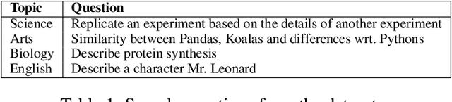 Figure 1 for Get It Scored Using AutoSAS -- An Automated System for Scoring Short Answers