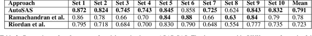Figure 4 for Get It Scored Using AutoSAS -- An Automated System for Scoring Short Answers