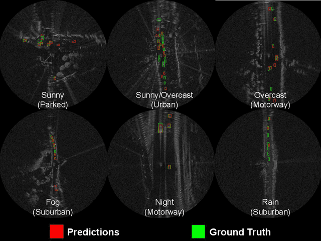 Figure 2 for RADIATE: A Radar Dataset for Automotive Perception