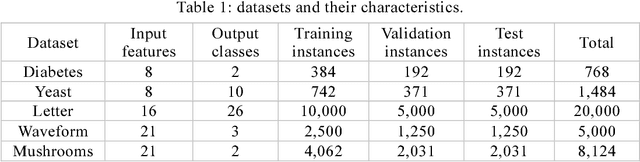 Figure 2 for A new robust feature selection method using variance-based sensitivity analysis