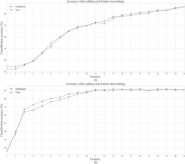 Figure 4 for A new robust feature selection method using variance-based sensitivity analysis