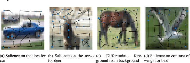 Figure 3 for Graph Neural Networks for Image Classification and Reinforcement Learning using Graph representations