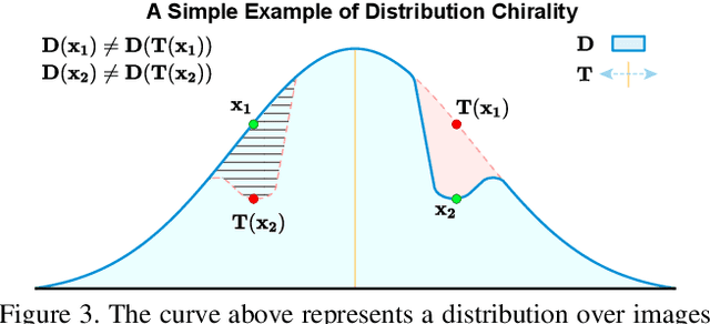 Figure 4 for Visual Chirality