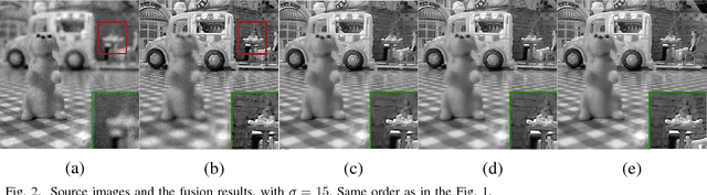 Figure 2 for Image Fusion With Cosparse Analysis Operator