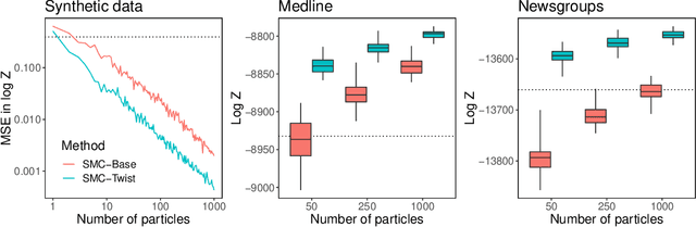 Figure 2 for Graphical model inference: Sequential Monte Carlo meets deterministic approximations