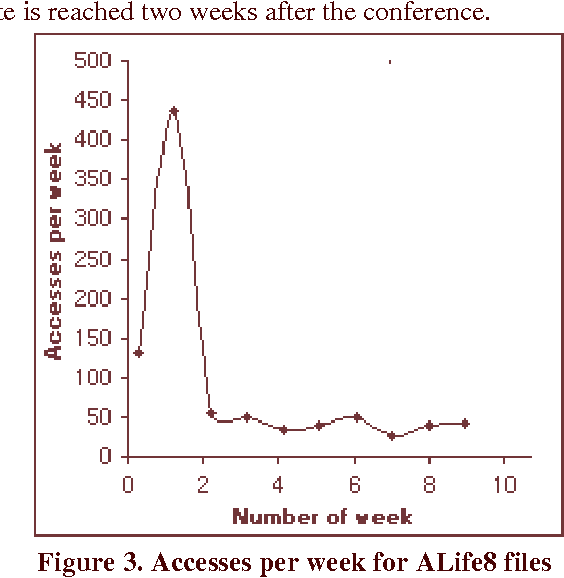 Figure 3 for Conferences with Internet Web-Casting as Binding Events in a Global Brain: Example Data From Complexity Digest