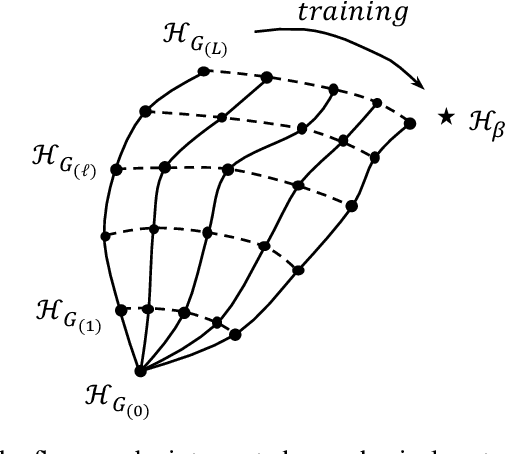 Figure 1 for Self-Supervised Learning of Generative Spin-Glasses with Normalizing Flows