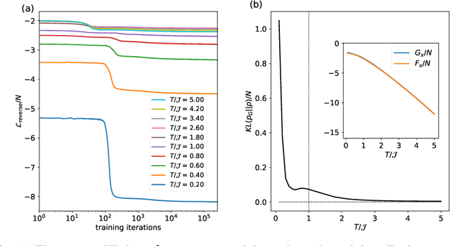 Figure 2 for Self-Supervised Learning of Generative Spin-Glasses with Normalizing Flows